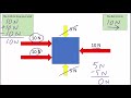 Calculating Net Force: Key Concepts and Examples