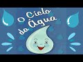 Ciclo da Água