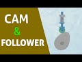 Cam and Follower Mechanisms