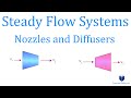 Fluid Dynamics and Steady Flow Concepts