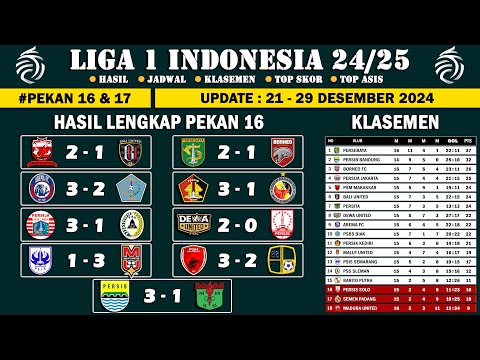 Hasil dan Klasemen Liga 1 2024 Pekan 16 - Jadwal Lengkap Liga 1 2024 Pekan 17