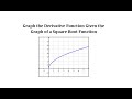 Understanding Derivatives through Tangent Lines