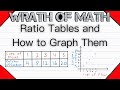 Exploring Ratio Tables and Graphing Techniques