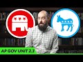 Understanding Congressional Efficiency