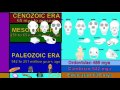 Evolutionary Milestones and Classification