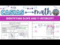 Identifying Slope and Y-Intercept from Graphs and Tables