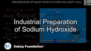 Industrial Preparation of Sodium Hydroxide