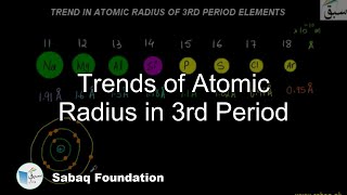 Trends of Atomic Radius in 3rd Period