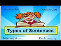 Types of Sentences and Their Functions