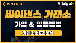 바이낸스 코인 선물거래 가입 및 입금방법 거래소비교 분석