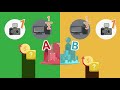 Comparative and Absolute Advantage Concepts