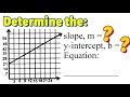 Understanding Slope and Lattice Points