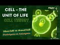 Cell Structure and Function Concepts