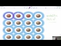 Properties and Bonding of Solids