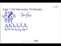Rates and Unit Rates Practice