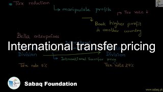 International transfer pricing