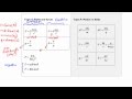 Magnetic and Gravitational Fields Concepts