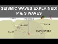 Exploring the Causes and Mechanics of Earthquakes