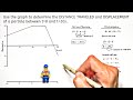 Displacement and Distance Concepts