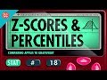Understanding Percentiles and Z-Scores