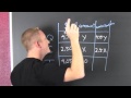 Coffee Blending and Algebra Concepts