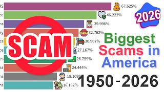 The Most Hated Scams: Data from 1950 to 2026