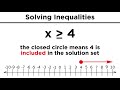 Solving Algebraic Inequalities: Key Concepts and Techniques