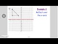 Exploring Translations and Reflections in Pre Algebra