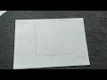 Graphing Techniques and Accuracy Assessment