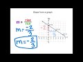 Finding Slope from Various Representations