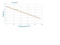 Creating Equations for Lines of Best Fit