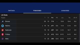 MLB 2026 Standings: Week 6