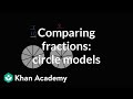 Comparing Fractions Using Visuals