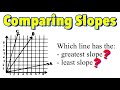 Understanding Line Slopes and Steepness