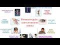 Компьютердің адам ағзасына әсері