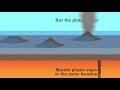Understanding Geological Concepts