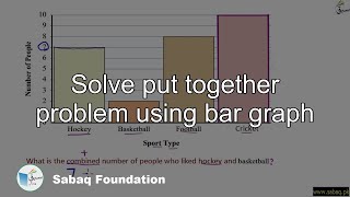 Solve put together problem using bar graph