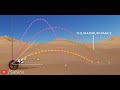 Exploring the Fundamentals of Projectile Motion