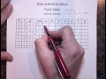 Seven-Segment Display and K-maps
