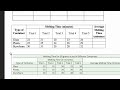 Data Table Creation and Formatting