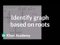Analyzing Polynomial Functions and Roots