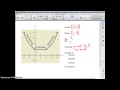 Key Features of Functions Explored