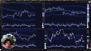 Live Trading NY Session - 50k to 250k Challenge DayTrading BITCOIN!