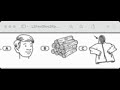 Identifying Middle Sounds in Words