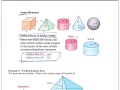 Understanding Similar Solids and Volume