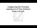 Understanding Vehicle Motion