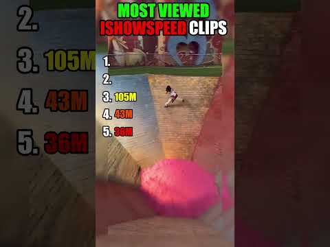 RANKING Most Viewed iShowSpeed Clips EVER! 😱😱 #shorts