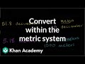 Conversion of Decimeters to Kilometers