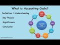 Understanding the Accounting Cycle