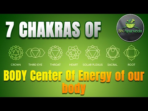 7 CHAKRAS OF BODY Center Of Energy of our body